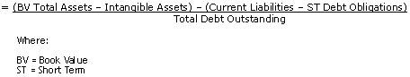 Asset Coverage Ratio